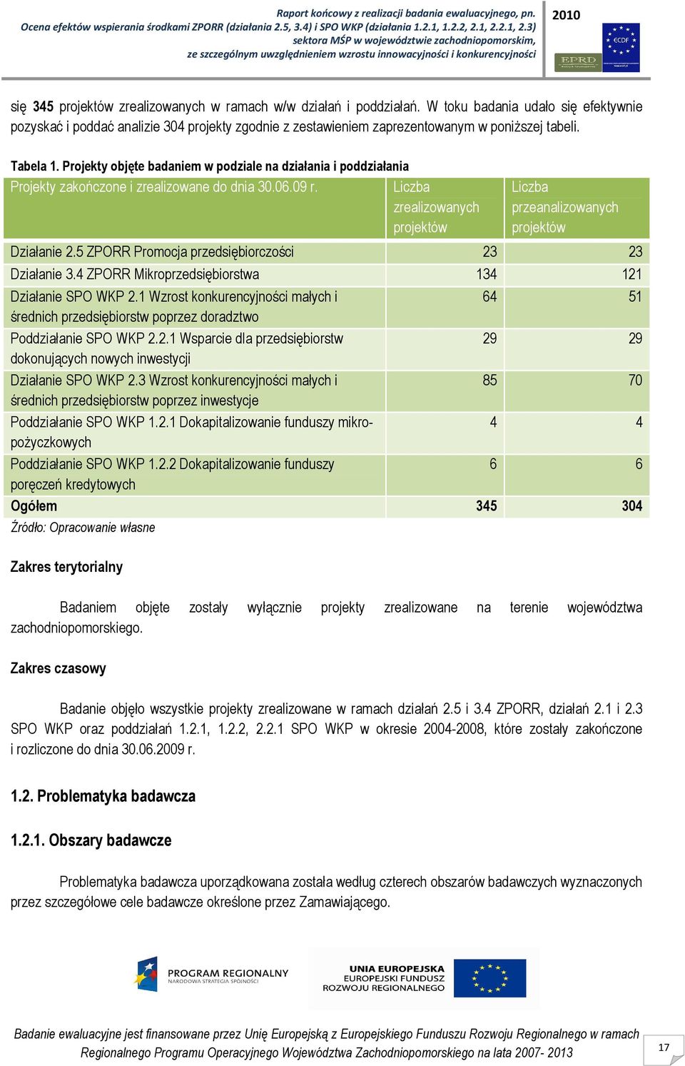 Projekty objęte badaniem w podziale na działania i poddziałania Projekty zakończone i zrealizowane do dnia 30.06.09 r. Liczba zrealizowanych projektów Liczba przeanalizowanych projektów Działanie 2.