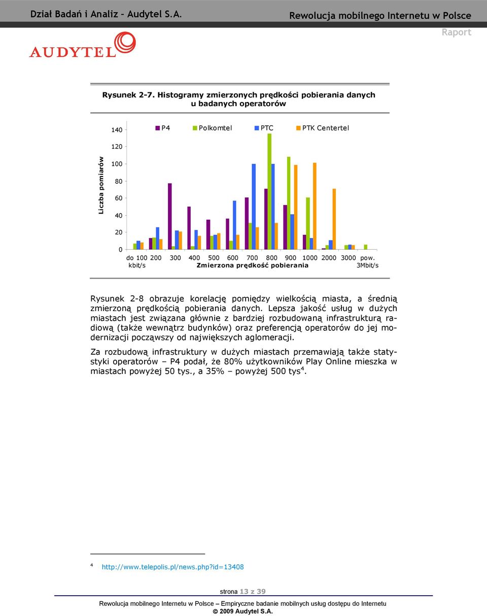 pow. Zmierzon prędkość pobierni 3Mbit/s Rysunek 2-8 obrzuje korelcję pomiędzy wielkością mist, średnią zmierzoną prędkością pobierni dnych.