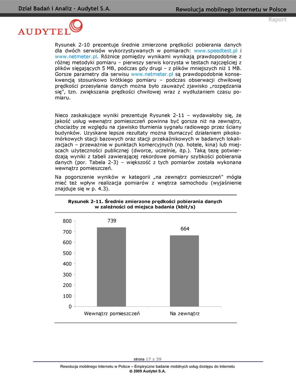 Gorsze prmetry dl serwisu www.netmeter.pl są prwdopodobnie konsekwencją stosunkowo krótkiego pomiru podczs obserwcji chwilowej prędkości przesyłni dnych moŝn było zuwŝyć zjwisko rozpędzni się, tzn.