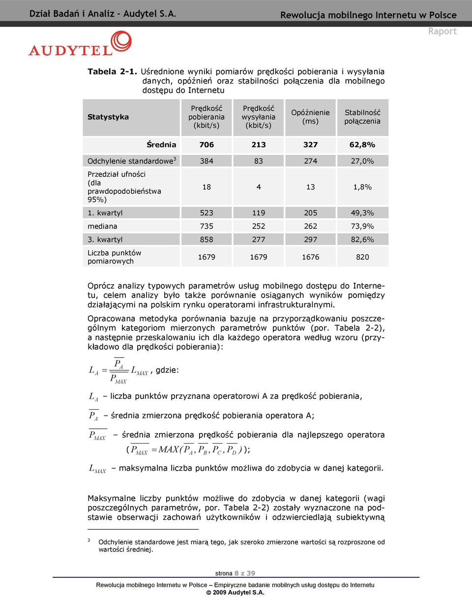 706 213 327 62,8% Odchylenie stndrdowe 3 384 83 274 27,0% Przedził ufności (dl prwdopodobieństw 95%) 18 4 13 1,8% 1. kwrtyl 523 119 205 49,3% medin 735 252 262 73,9% 3.