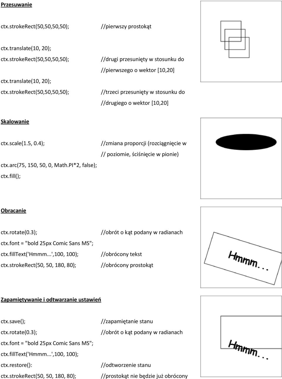 strokerect(50,50,50,50); //drugi przesunięty w stosunku do //pierwszego o wektor [10,20] //trzeci przesunięty w stosunku do //drugiego o wektor [10,20] Skalowanie ctx.scale(1.5, 0.4); ctx.