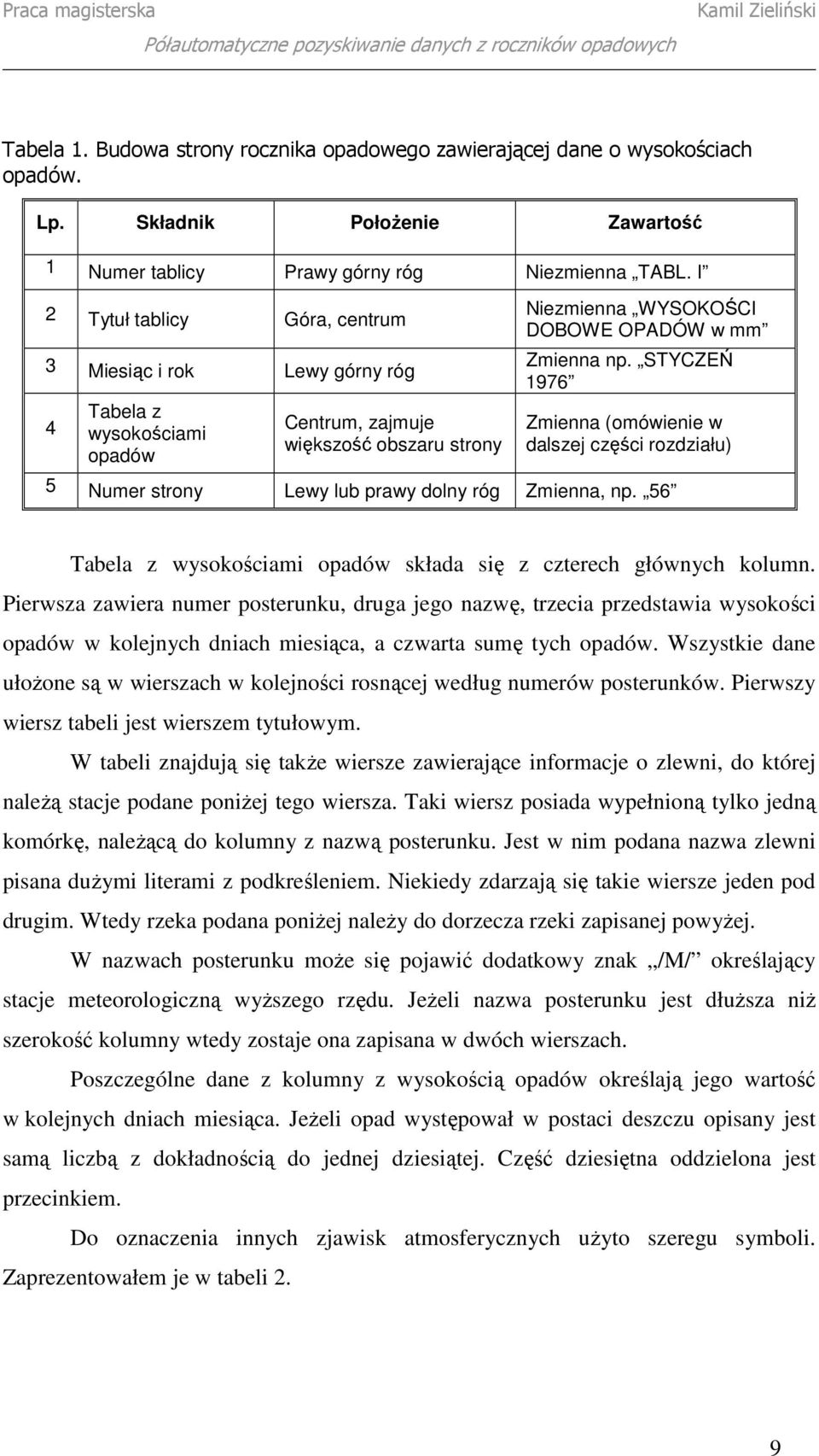 STYCZEŃ 1976 Zmienna (omówienie w dalszej części rozdziału) 5 Numer strony Lewy lub prawy dolny róg Zmienna, np. 56 Tabela z wysokościami opadów składa się z czterech głównych kolumn.