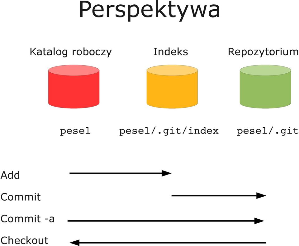 pesel/.git/index pesel/.