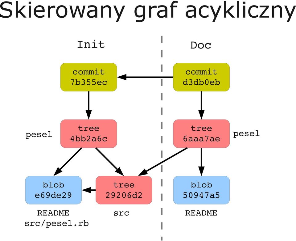 tree 6aaa7ae pesel blob e69de29 README