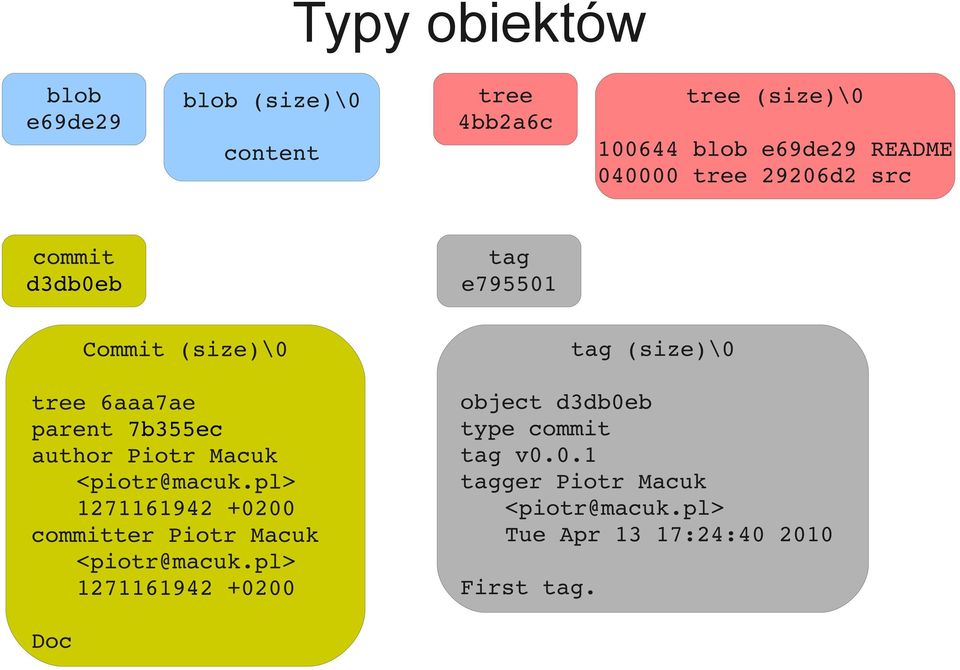 Macuk <piotr@macuk.pl> 1271161942 +0200 committer Piotr Macuk <piotr@macuk.