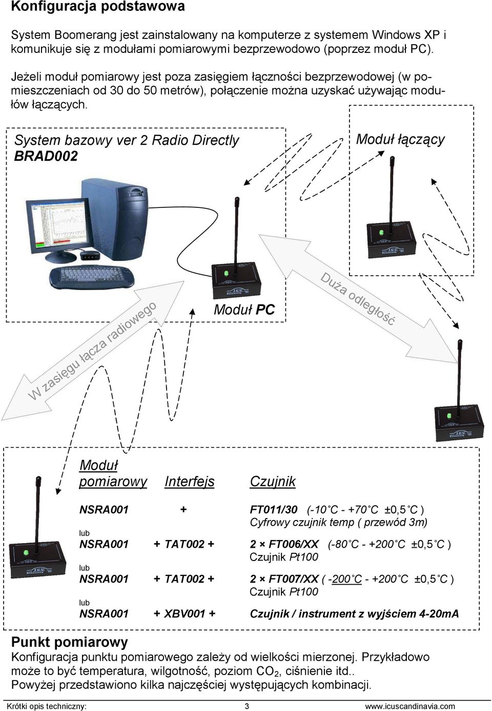 System bazowy ver 2 Radio Directly BRAD002 łączący DuŜa odległość W zasięgu łącza radiowego PC Interfejs Czujnik NSRA001 + FT011/30 (-10 C - +70 C ±0,5 C ) Cyfrowy czujnik temp ( przewód 3m) lub