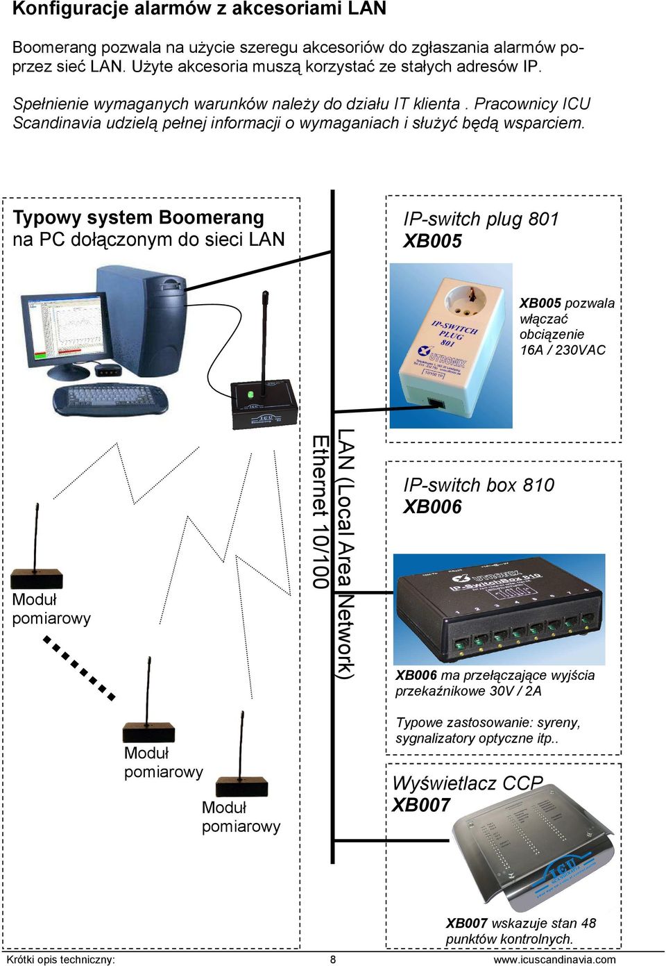 Typowy system Boomerang na PC dołączonym do sieci LAN IP-switch plug 801 XB005 XB005 pozwala włączać obciązenie 16A / 230VAC LAN (Local Area Network) Ethernet 10/100 IP-switch box 810