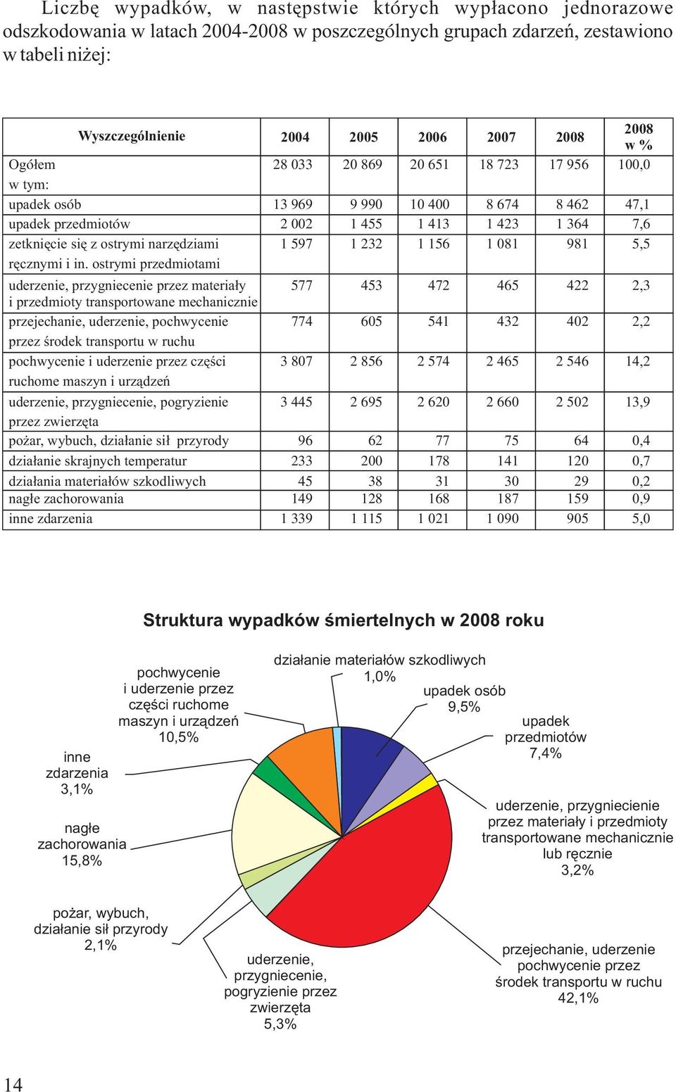 narzędziami 1 597 1 232 1 156 1 081 981 5,5 ręcznymi i in.