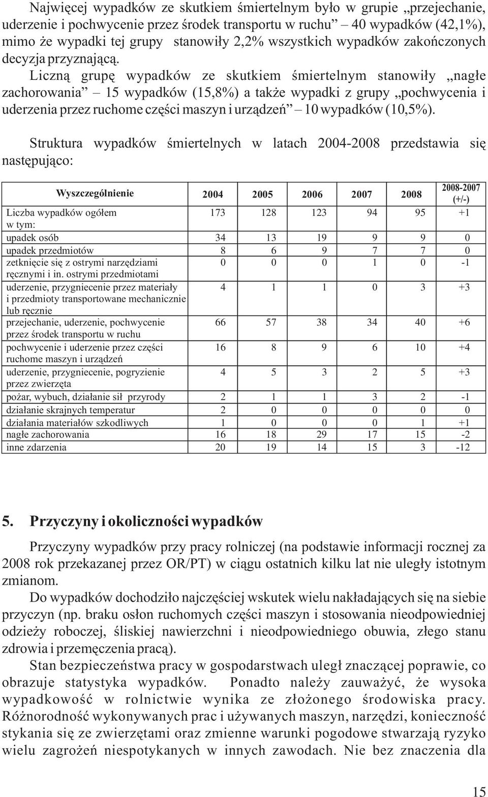 Liczną grupę wypadków ze skutkiem śmiertelnym stanowiły nagłe zachorowania 15 wypadków (15,8%) a także wypadki z grupy pochwycenia i uderzenia przez ruchome części maszyn i urządzeń 10 wypadków