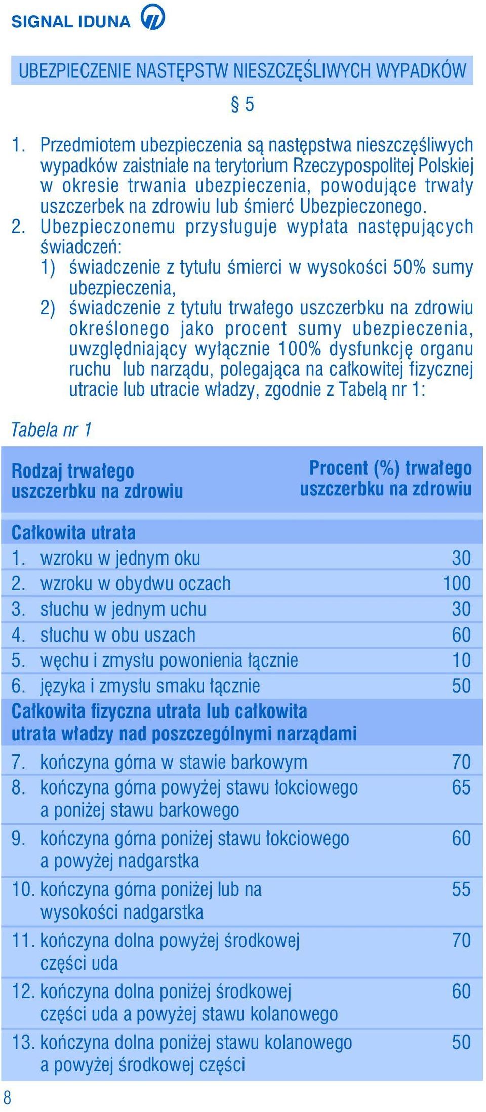 Ubezpieczonego. 2.