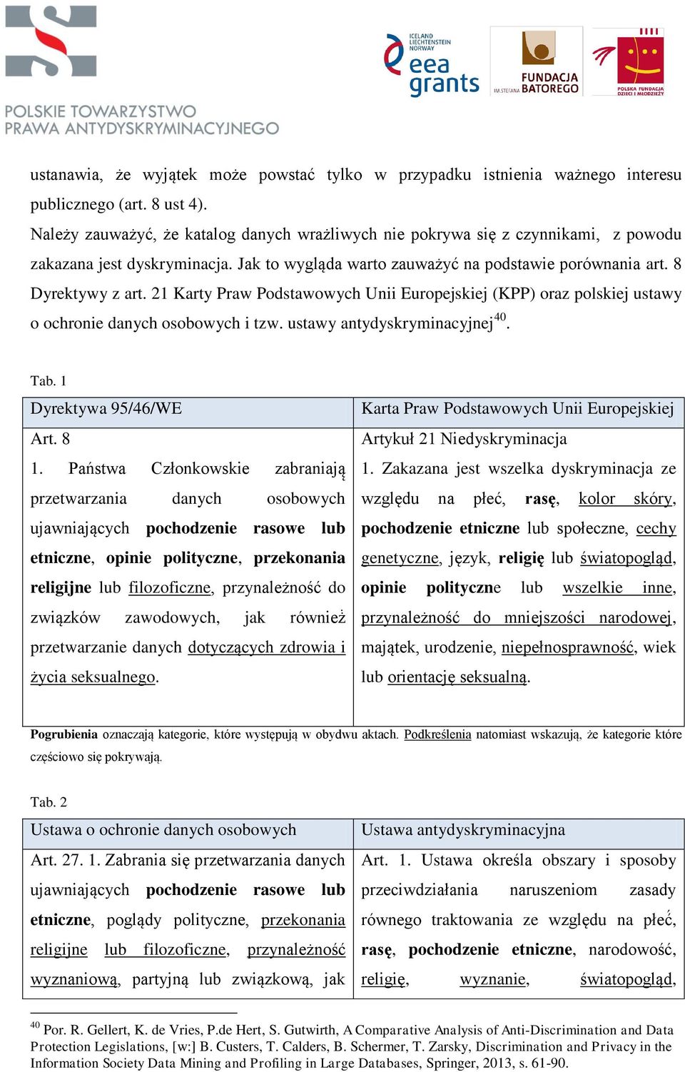 21 Karty Praw Podstawowych Unii Europejskiej (KPP) oraz polskiej ustawy o ochronie danych osobowych i tzw. ustawy antydyskryminacyjnej 40. Tab. 1 Dyrektywa 95/46/WE Art. 8 1.