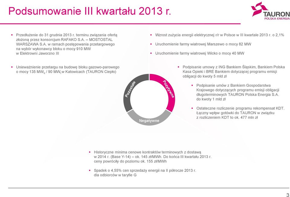 o 2,1% Uruchomienie farmy wiatrowej Marszewo o mocy 82 MW Uruchomienie farmy wiatrowej Wicko o mocy 4 MW Unieważnienie przetargu na budowę bloku gazowo-parowego o mocy 135 MW e / 9 MW t w Katowicach