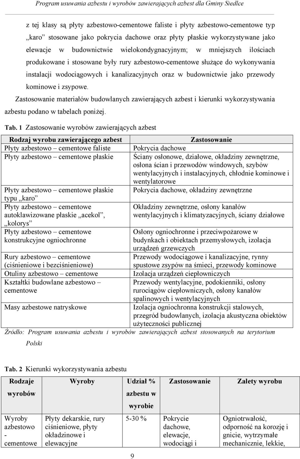 kominowe i zsypowe. Zastosowanie materiałów budowlanych zawierających azbest i kierunki wykorzystywania azbestu podano w tabelach poniżej. Tab.