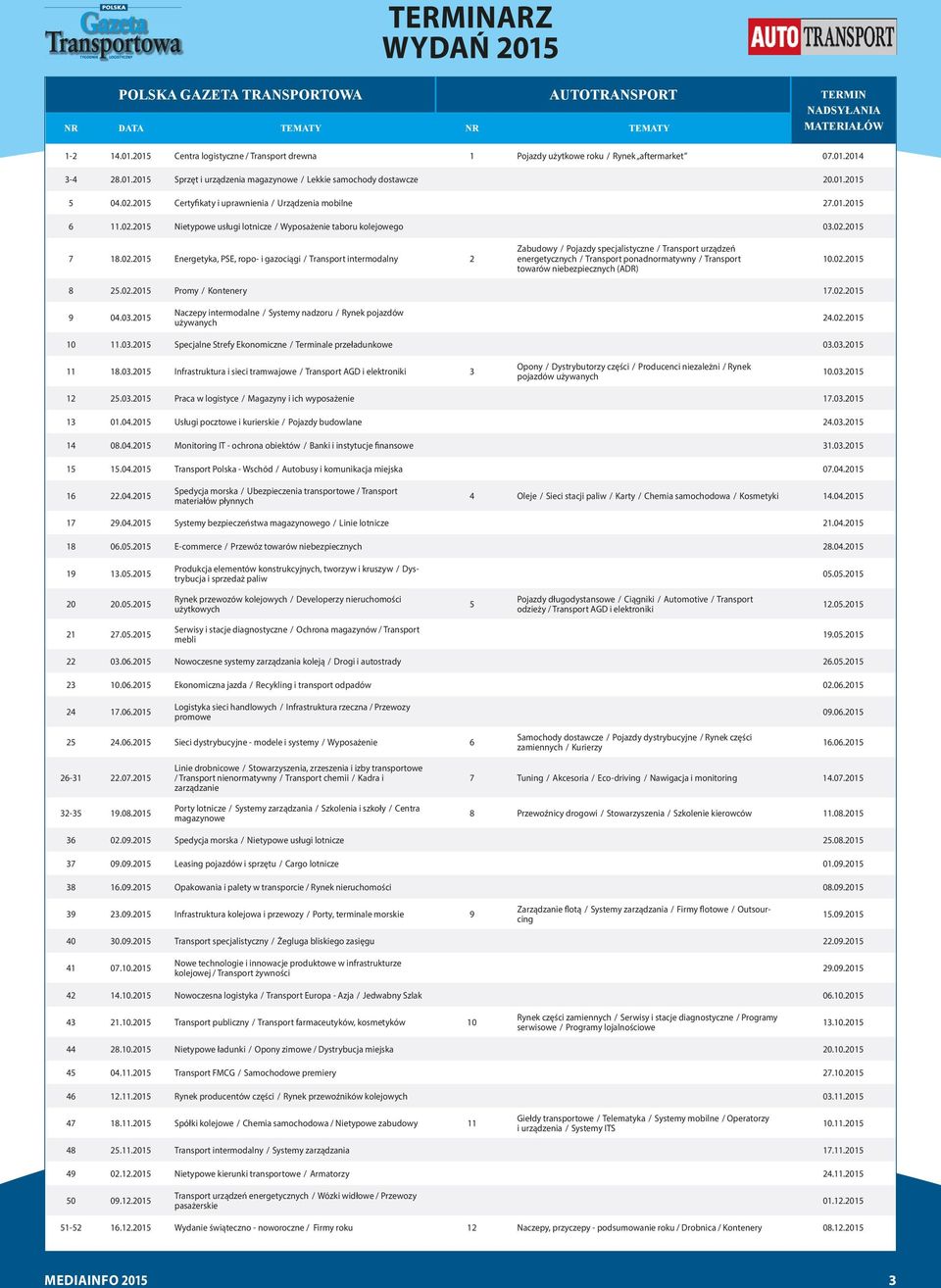 02.2015 7 18.02.2015 Energetyka, PSE, ropo- i gazociągi / Transport intermodalny 2 Zabudowy / Pojazdy specjalistyczne / Transport urządzeń energetycznych / Transport ponadnormatywny / Transport