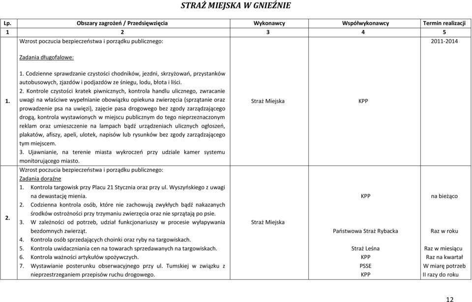 1. Codzienne sprawdzanie czystości chodników, jezdni, skrzyżowao, przystanków autobusowych, zjazdów i podjazdów ze śniegu, lodu, błota i liści. 2.