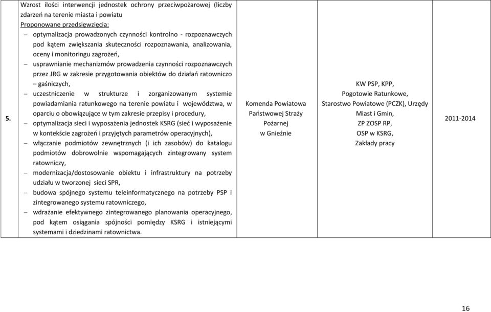 przygotowania obiektów do działao ratowniczo gaśniczych, uczestniczenie w strukturze i zorganizowanym systemie powiadamiania ratunkowego na terenie powiatu i województwa, w oparciu o obowiązujące w