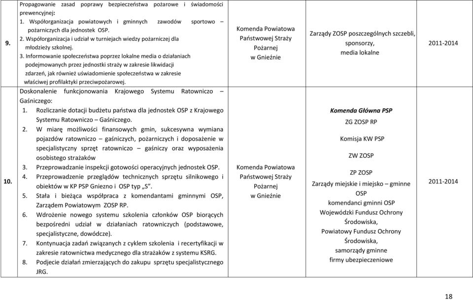 Informowanie społeczeostwa poprzez lokalne media o działaniach podejmowanych przez jednostki straży w zakresie likwidacji zdarzeo, jak również uświadomienie społeczeostwa w zakresie właściwej