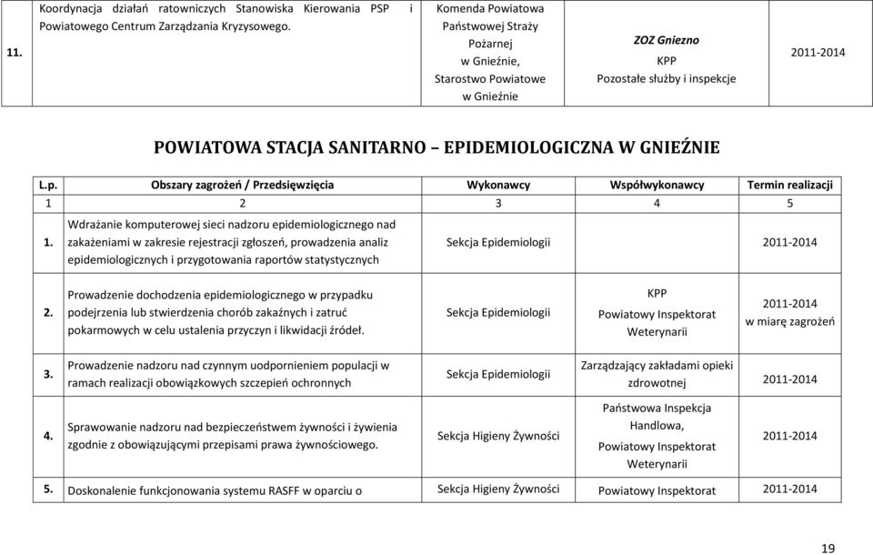 Wdrażanie komputerowej sieci nadzoru epidemiologicznego nad zakażeniami w zakresie rejestracji zgłoszeo, prowadzenia analiz epidemiologicznych i przygotowania raportów statystycznych Sekcja