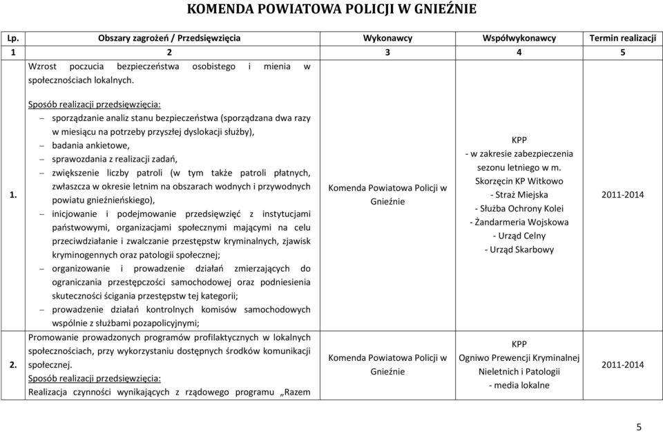 2 3 4 5 Wzrost poczucia bezpieczeostwa osobistego i mienia w społecznościach lokalnych. 1.