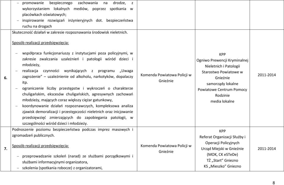 współpraca funkcjonariuszy z instytucjami poza policyjnymi, w zakresie zwalczania uzależnieo i patologii wśród dzieci i młodzieży, realizacja czynności wynikających z programu Uwaga zagrożenie