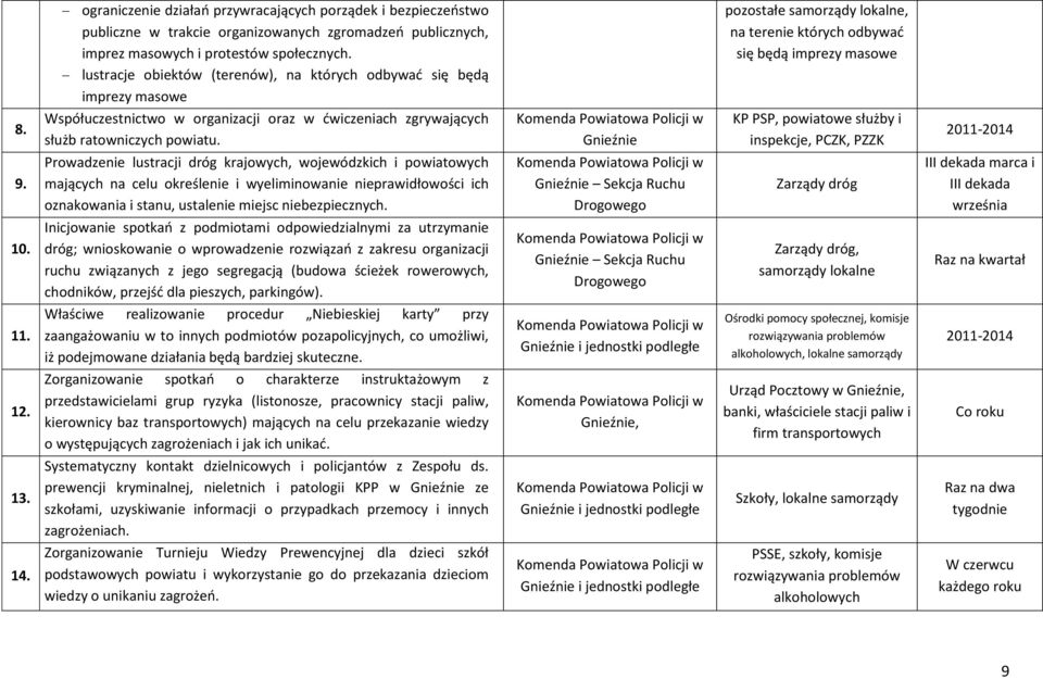 Współuczestnictwo w organizacji oraz w dwiczeniach zgrywających służb ratowniczych powiatu. KP PSP, powiatowe służby i inspekcje, PCZK, PZZK 9.