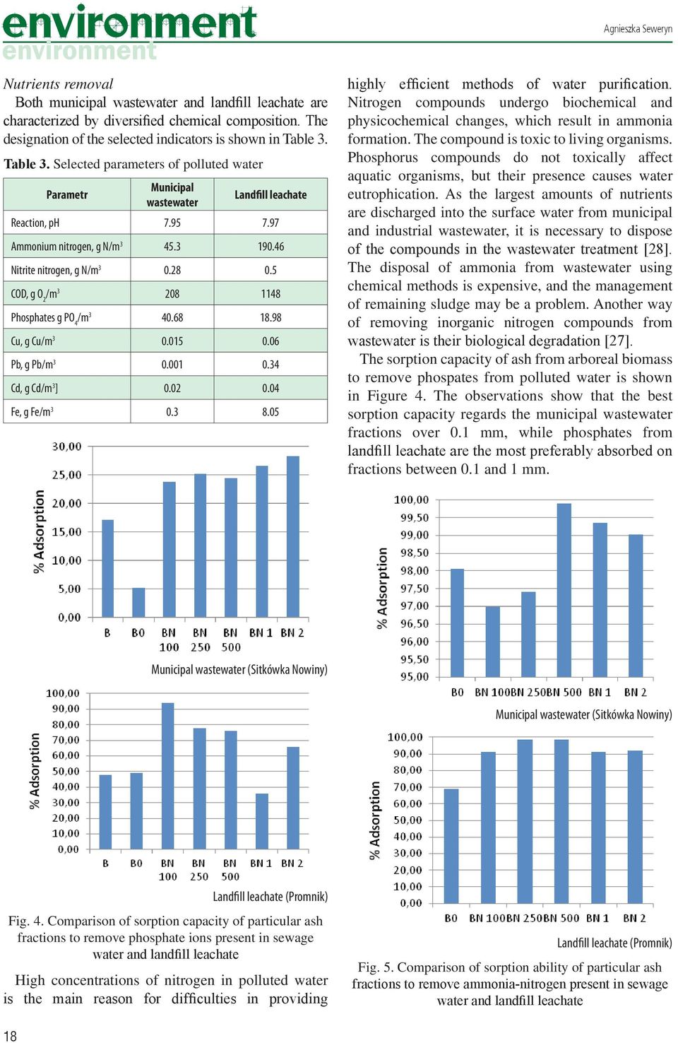 97 Ammonium nitrogen, g N/m 3 45.3 190.46 Nitrite nitrogen, g N/m 3 0.28 0.5 COD, g O 2 /m 3 208 1148 Phosphates g PO 4 /m 3 40.68 18.98 Cu, g Cu/m 3 0.015 0.06 Pb, g Pb/m 3 0.001 0.