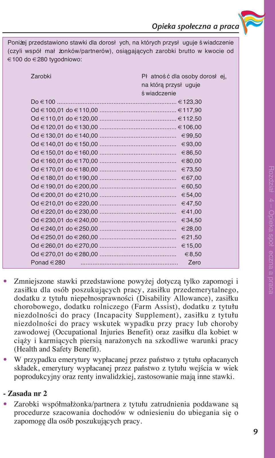 .. 106,00 Od 130,01 do 140,00... 99,50 Od 140,01 do 150,00... 93,00 Od 150,01 do 160,00... 86,50 Od 160,01 do 170,00... 80,00 Od 170,01 do 180,00... 73,50 Od 180,01 do 190,00.