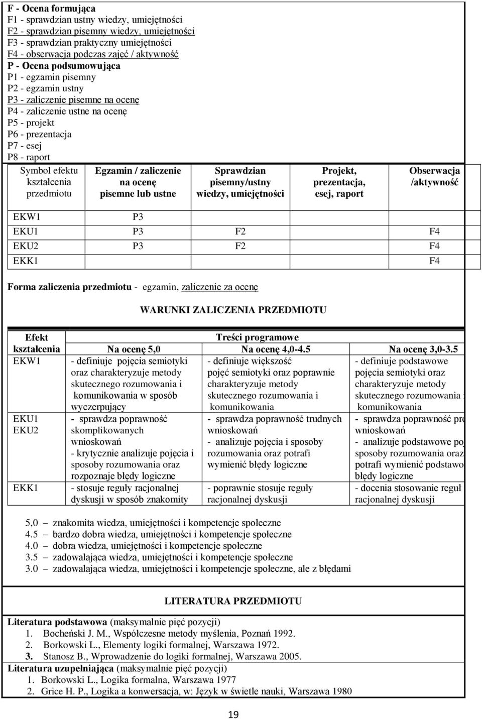 zaliczenie na ocenę pisemne lub ustne Sprawdzian pisemny/ustny wiedzy, umiejętności Projekt, prezentacja, esej, raport Obserwacja /aktywność EKW1 P3 EKU1 P3 F2 F4 EKU2 P3 F2 F4 EKK1 F4 Forma