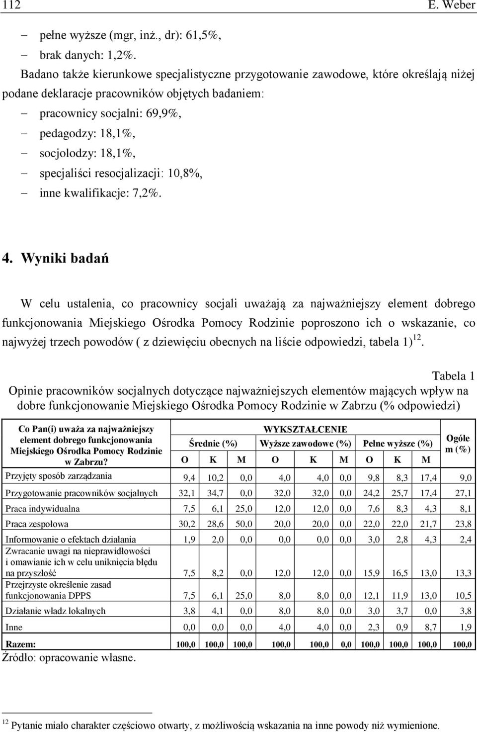 specjaliści resocjalizacji: 10,8%, inne kwalifikacje: 7,2%. 4.