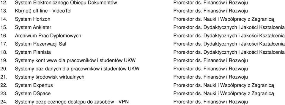 System Rezerwacji Sal Prorektor ds. Dydaktycznych i Jakości Kształcenia 18. System Planista Prorektor ds. Dydaktycznych i Jakości Kształcenia 19.