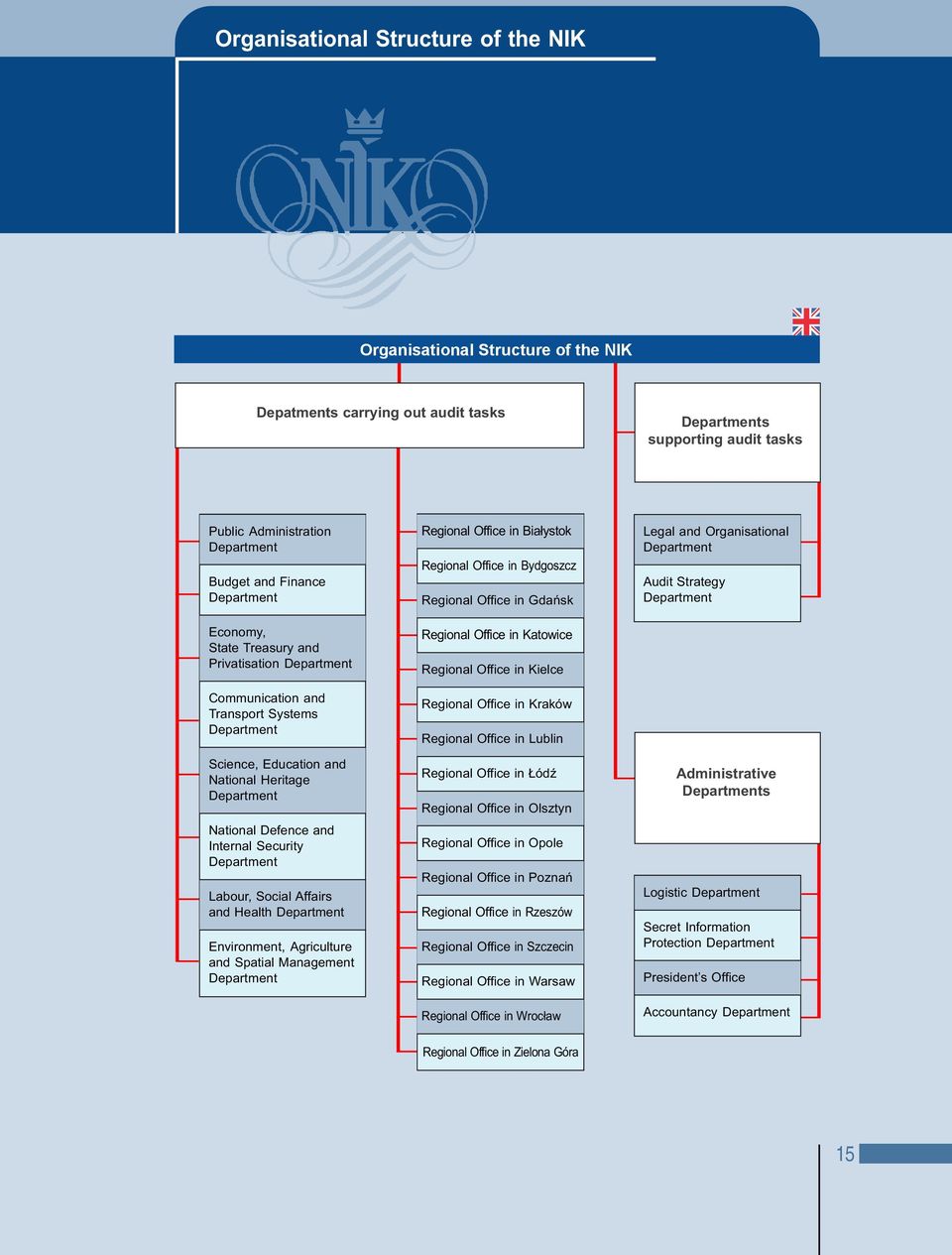 Security Department Labour, Social Affairs and Health Department Environment, Agriculture and Spatial Management Department Regional Office in Bia³ystok Regional Office in Bydgoszcz Regional Office