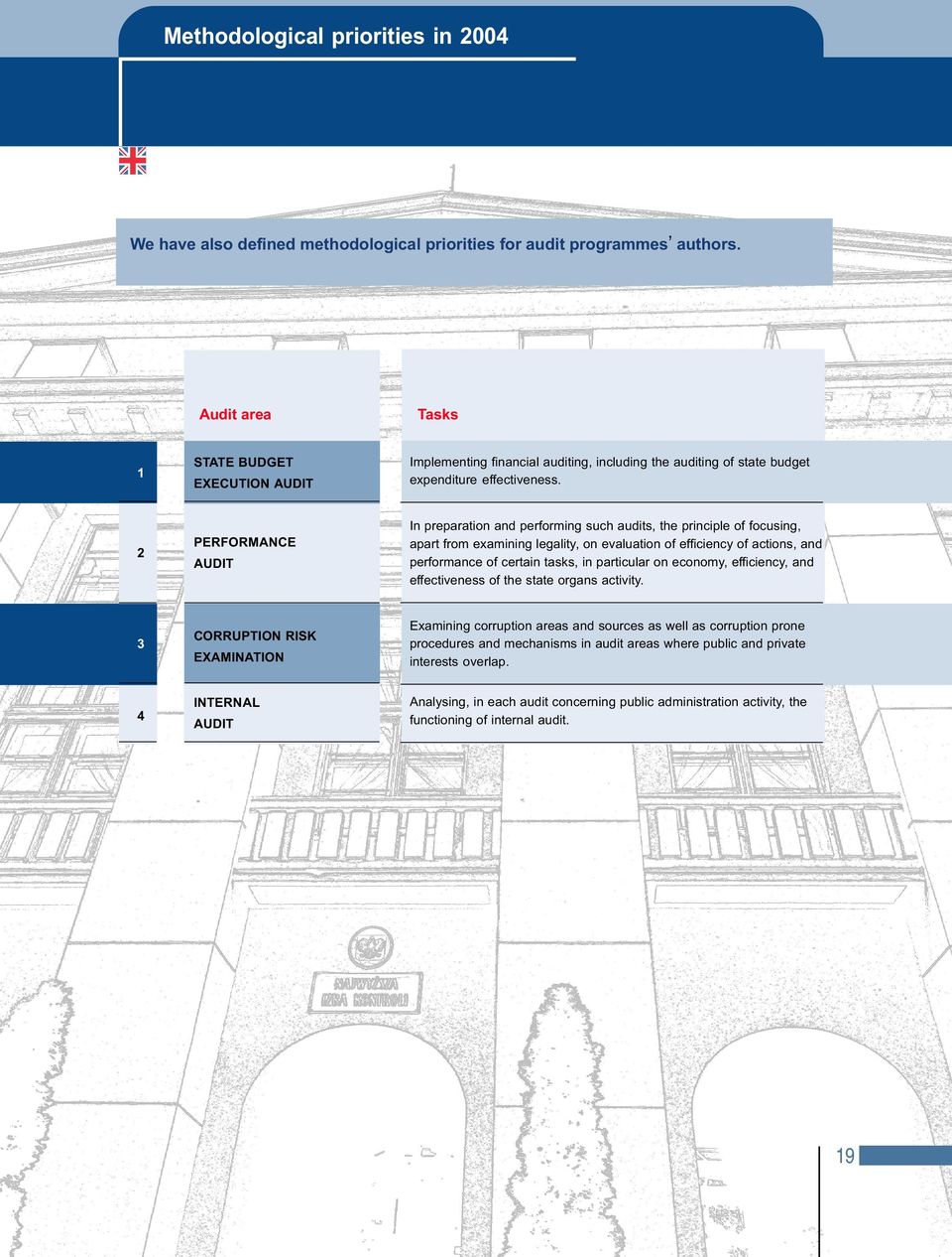 2 PERFORMANCE AUDIT In preparation and performing such audits, the principle of focusing, apart from examining legality, on evaluation of efficiency of actions, and performance of certain tasks, in