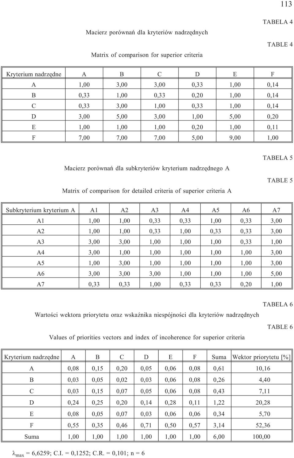 of comparison for detailed criteria of superior criteria A TABELA 5 TABLE 5 Subkryterium kryterium A A1 A2 A3 A4 A5 A6 A7 A1 1,00 1,00 0,33 0,33 1,00 0,33 3,00 A2 1,00 1,00 0,33 1,00 0,33 0,33 3,00