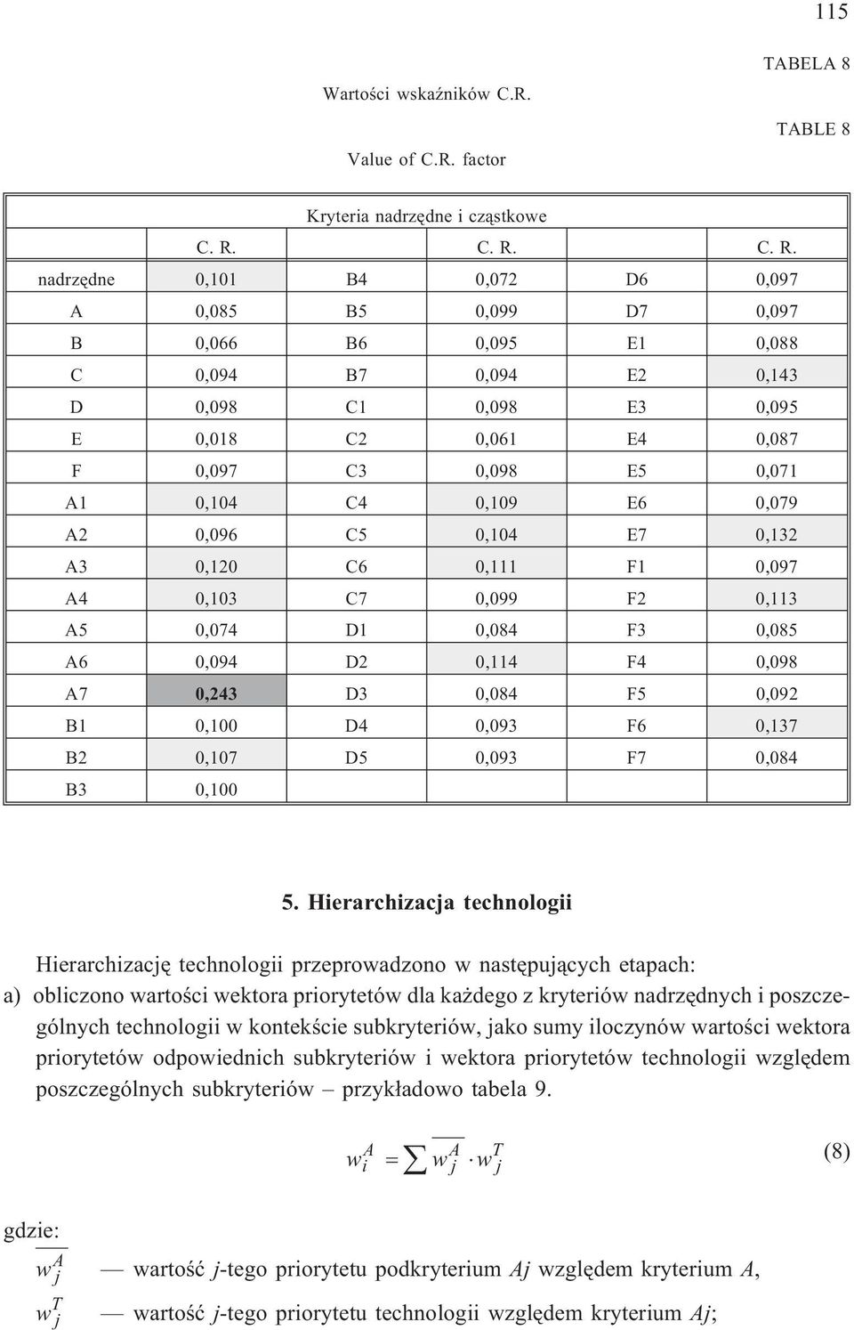 0,071 A1 0,104 C4 0,109 E6 0,079 A2 0,096 C5 0,104 E7 0,132 A3 0,120 C6 0,111 F1 0,097 A4 0,103 C7 0,099 F2 0,113 A5 0,074 D1 0,084 F3 0,085 A6 0,094 D2 0,114 F4 0,098 A7 0,243 D3 0,084 F5 0,092 B1