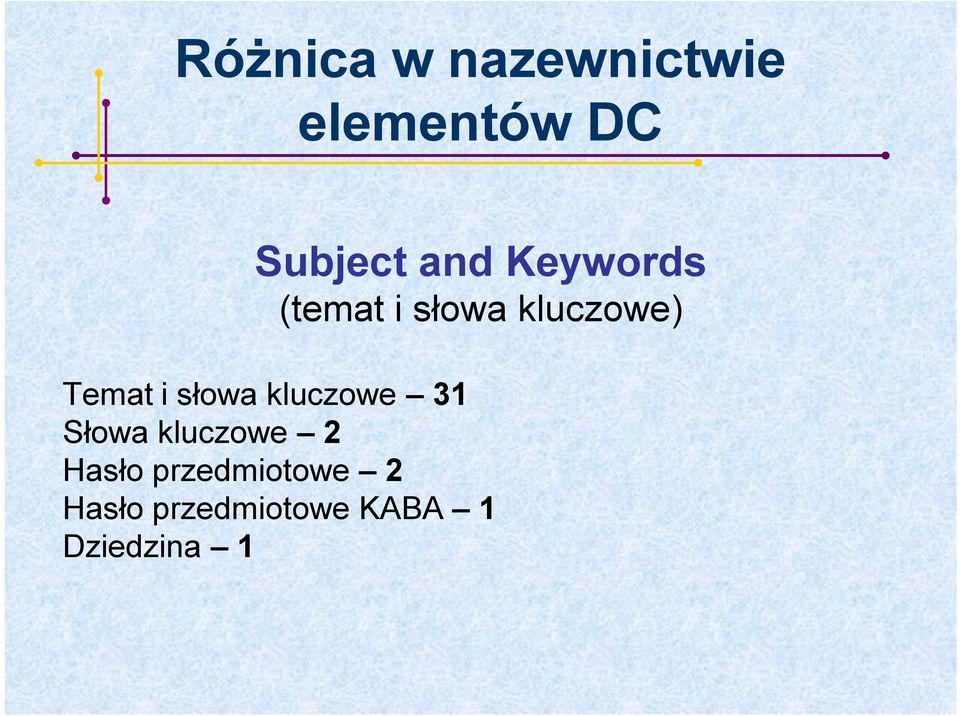 słowa kluczowe 31 Słowa kluczowe 2 Hasło