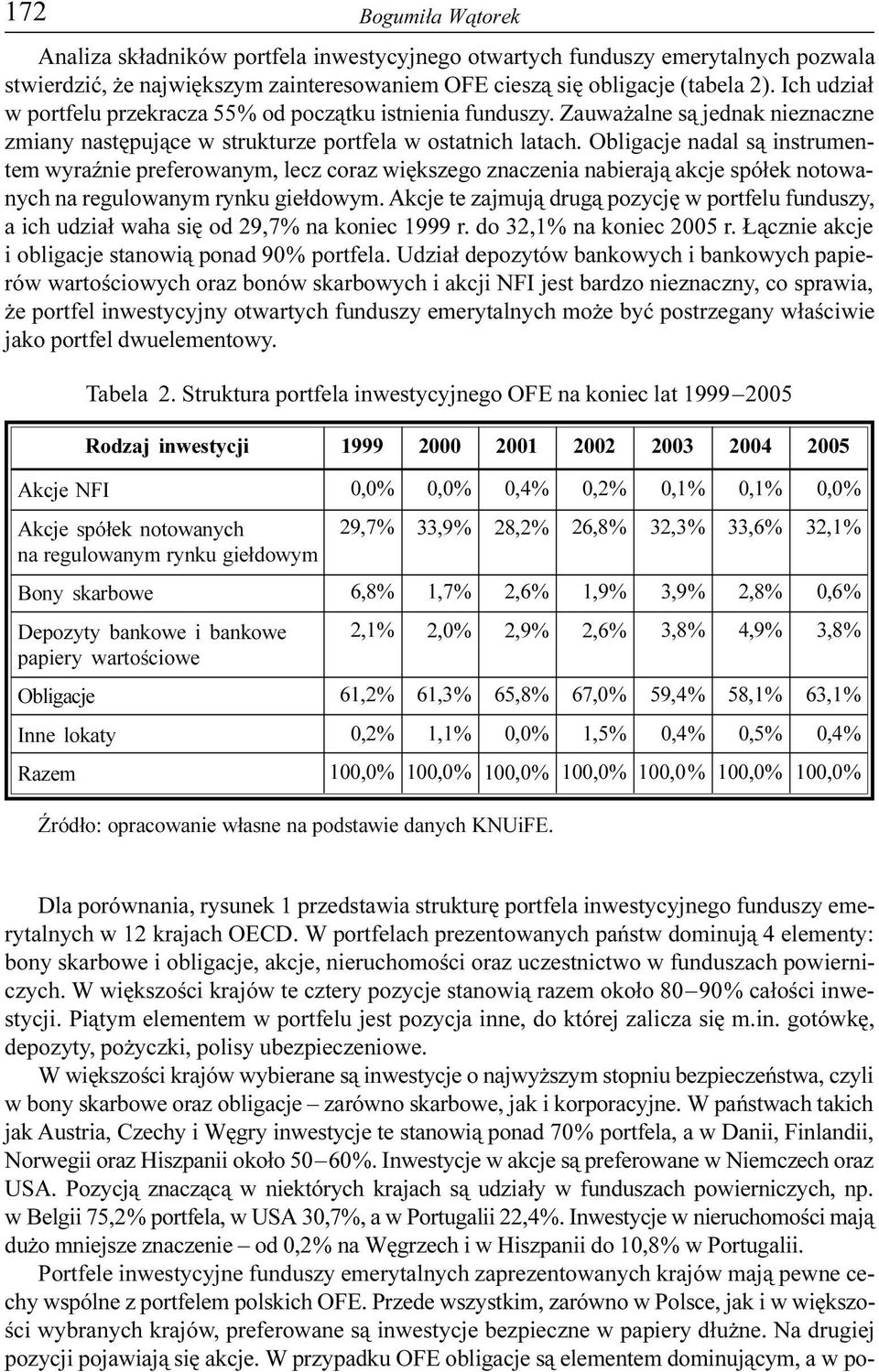 Obligacje nadal s¹ instrumentem wyraÿnie preferowanym, lecz coraz wiêkszego znaczenia nabieraj¹ akcje spó³ek notowanych na regulowanym rynku gie³dowym.