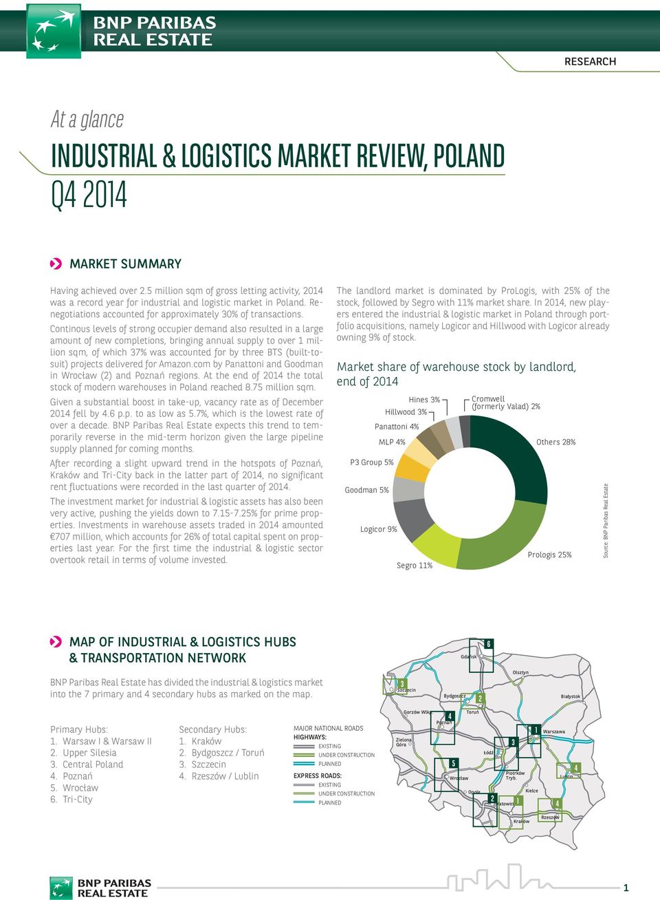 Continous levels of strong occupier demand also resulted in a large amount of new completions, bringing annual supply to over million sqm, of which % was accounted for by three BTS (built-tosuit)