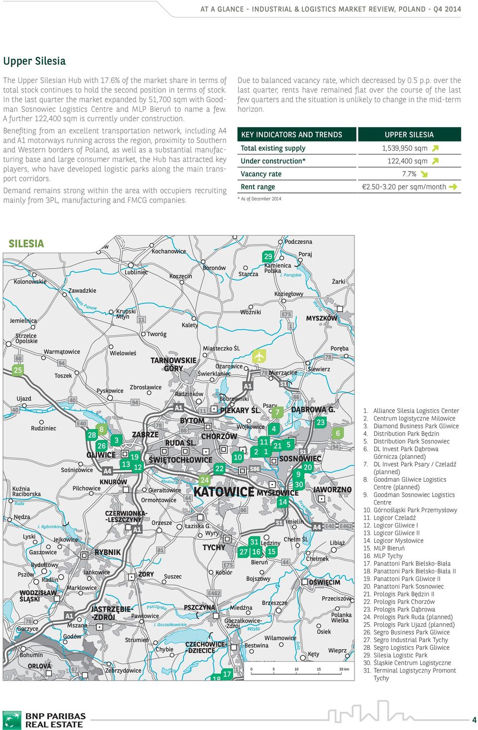 In the last quarter the market expanded by,00 sqm with Goodman Sosnowiec Logistics Centre and MLP Bieruń to name a few. A further,00 sqm is currently under construction.