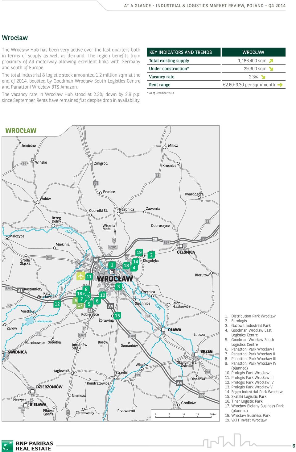 million sqm at the end of 0, boosted by Goodman Wrocław South Logistics Centre and Panattoni Wrocław BTS Amazon. The vacancy rate in Wrocław Hub stood at.%, down by. p.p. since September.