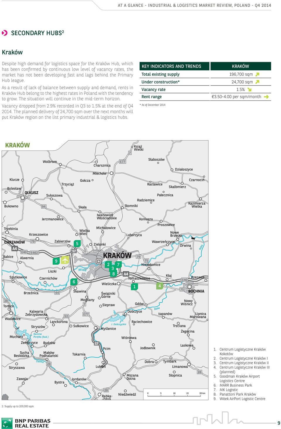 As a result of lack of balance between supply and demand, rents in Kraków Hub belong to the highest rates in Poland with the tendency to grow. The situation will continue in the mid-term horizon.