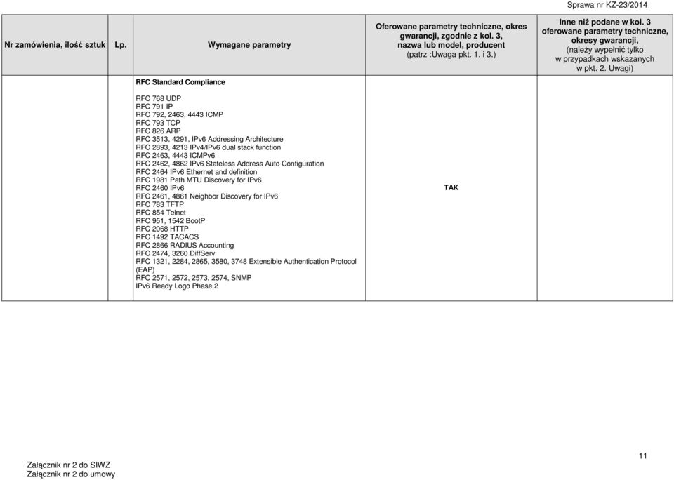 Discovery for IPv6 RFC 2460 IPv6 RFC 2461, 4861 Neighbor Discovery for IPv6 RFC 783 TFTP RFC 854 Telnet RFC 951, 1542 BootP RFC 2068 HTTP RFC 1492 TACACS RFC 2866