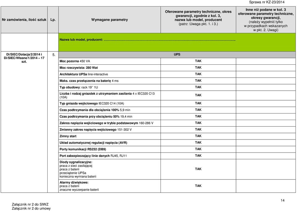 obciążenia 100% 5,9 min Czas podtrzymania przy obciążeniu 50% 19,4 min Zakres napięcia wejściowego w trybie podstawowym 160-286 V Zmienny zakres napięcia wejściowego 151-302 V Zimny start Układ