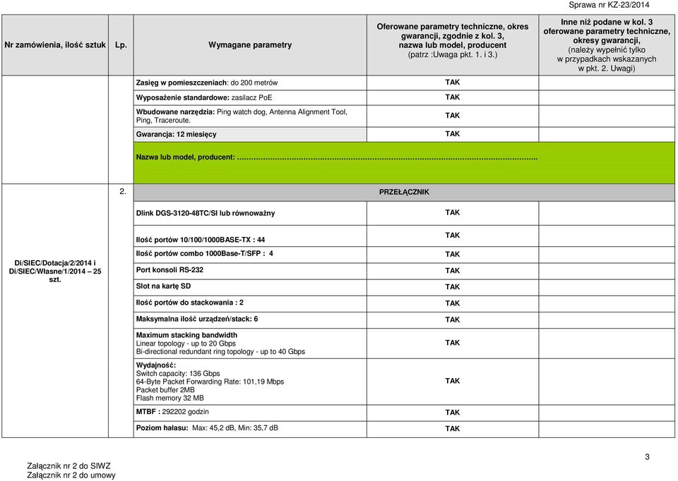 Gwarancja: 12 miesięcy Nazwa lub model, producent:. 2. PRZEŁĄCZNIK Dlink DGS-3120-48TC/SI lub równoważny Ilość portów 10/100/1000BASE-TX : 44 Di/SIEC/Dotacja/2/2014 i Di/SIEC/Własne/1/2014 25 szt.