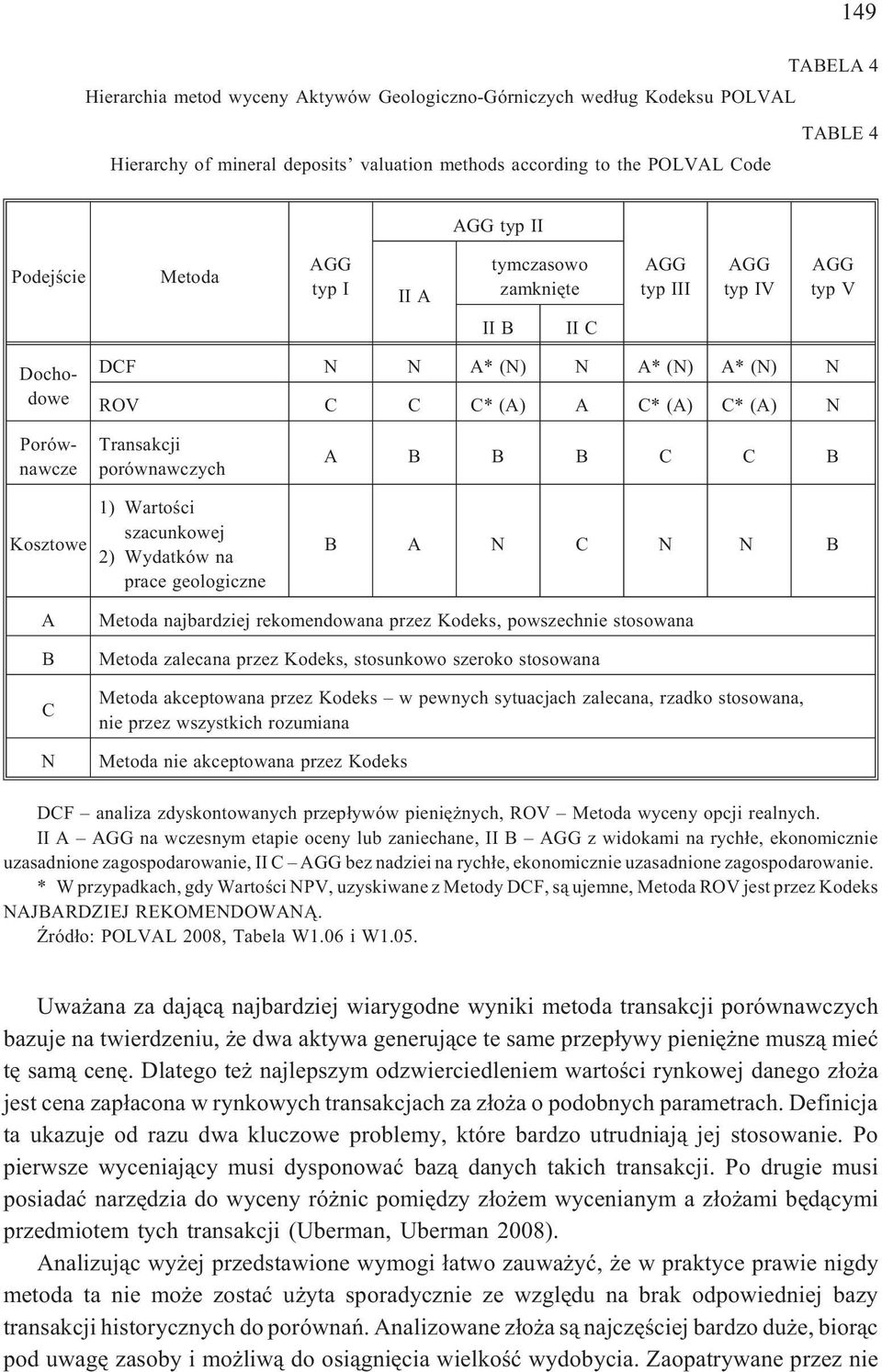 B B C C B Kosztowe 1) Wartoœci )szacunkowej 2) Wydatków na )prace geologiczne B A N C N N B A B C N Metoda najbardziej rekomendowana przez Kodeks, powszechnie stosowana Metoda zalecana przez Kodeks,