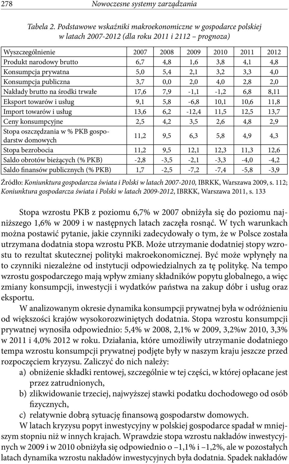 4,1 4,8 Konsumpcja prywatna 5,0 5,4 2,1 3,2 3,3 4,0 Konsumpcja publiczna 3,7 0,0 2,0 4,0 2,8 2,0 Nakłady brutto na środki trwałe 17,6 7,9-1,1-1,2 6,8 8,11 Eksport towarów i usług 9,1 5,8-6,8 10,1