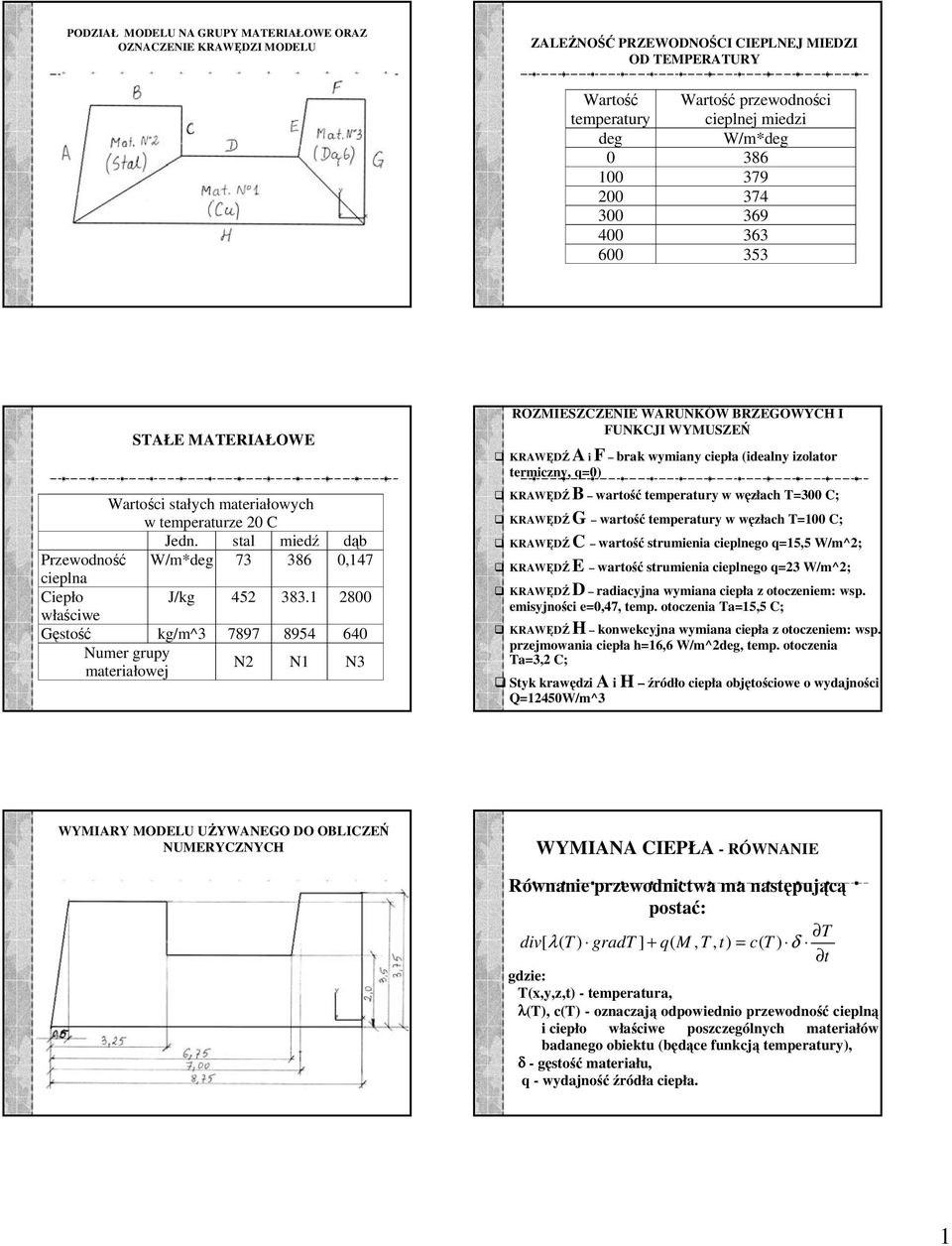 1 2800 właściwe Gęstość kg/m^3 7897 8954 640 Numer grupy materiałowej N2 N1 N3 ROZMIESZCZENIE WARUNKÓW BRZEGOWYCH I FUNKCJI WYMUSZEŃ KRAWĘDŹ A i F brak wymiany ciepła (idealny izolator termiczny,