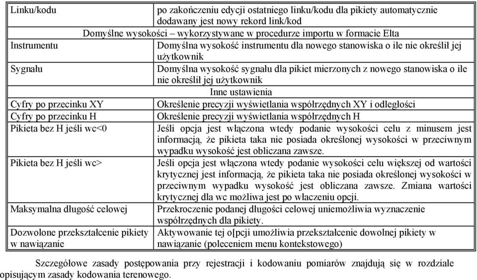 Inne ustawienia Cyfry po przecinku XY Określenie precyzji wyświetlania współrzędnych XY i odległości Cyfry po przecinku H Pikieta bez H jeśli wc<0 Pikieta bez H jeśli wc> Maksymalna długość celowej