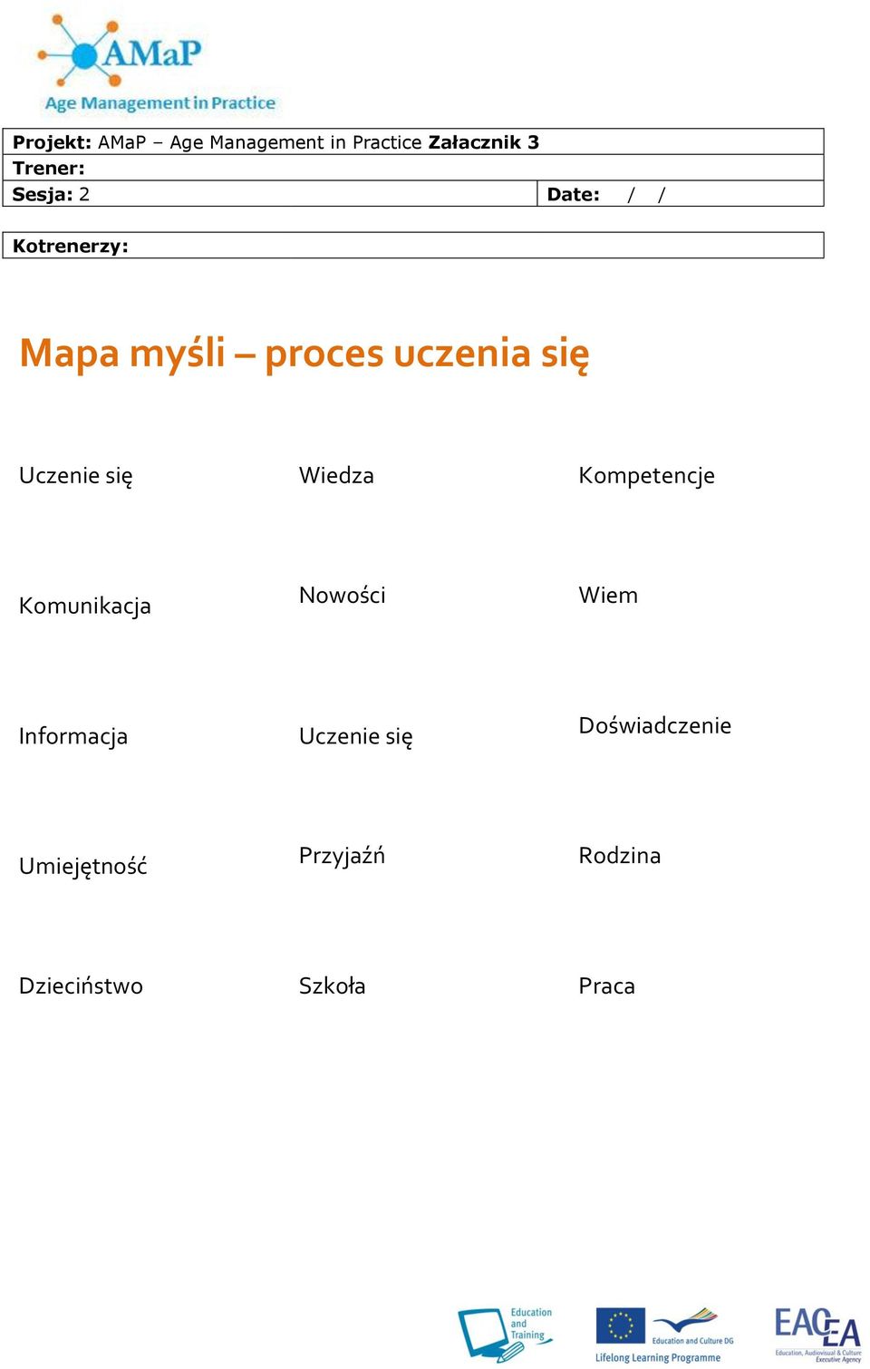 Uczenie się Wiedza Kompetencje Komunikacja Nowości Wiem Informacja