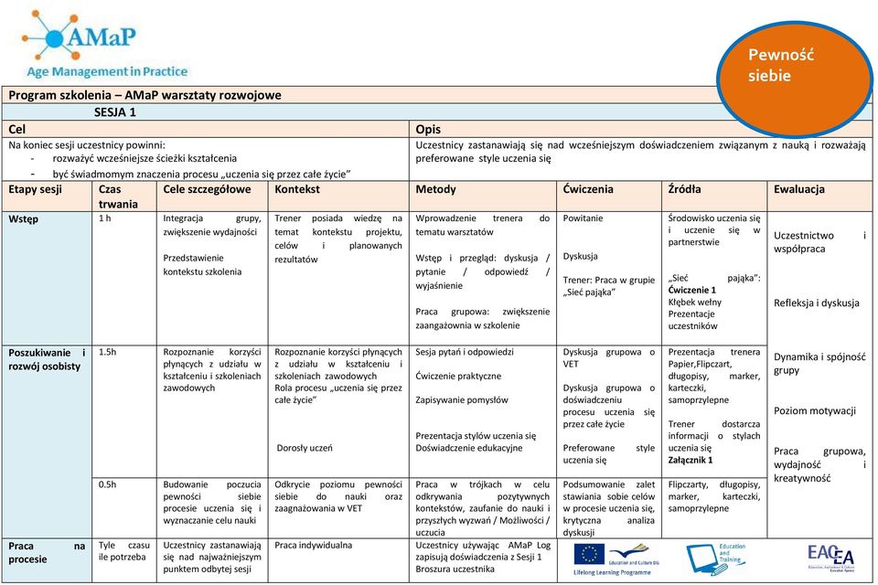 się Cele szczegółowe Kontekst Metody Ćwiczenia Źródła Ewaluacja Przedstawienie kontekstu szkolenia Trener posiada wiedzę na temat kontekstu projektu, celów i planowanych rezultatów Wprowadzenie