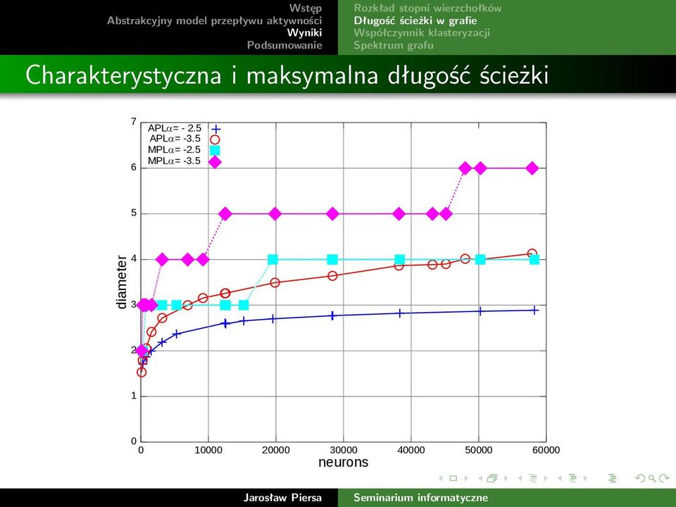 5 MPL = -2.5 MPL = -3.